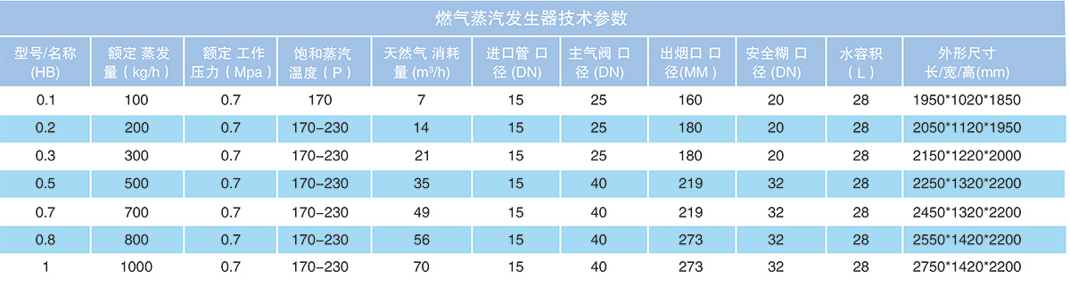 澳门免费原料